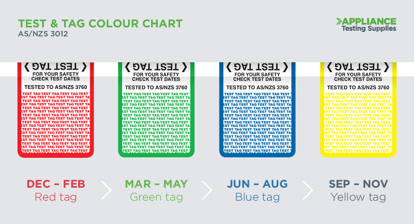Test and Tag Colours Chart