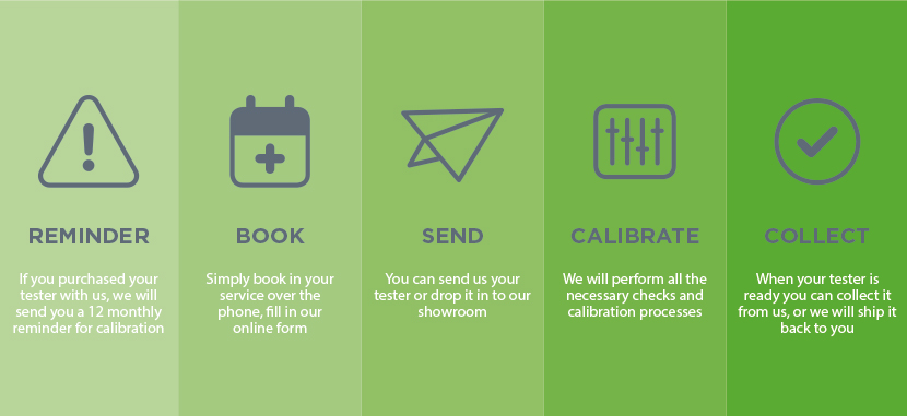 Portable Appliance Tester Calibration Service