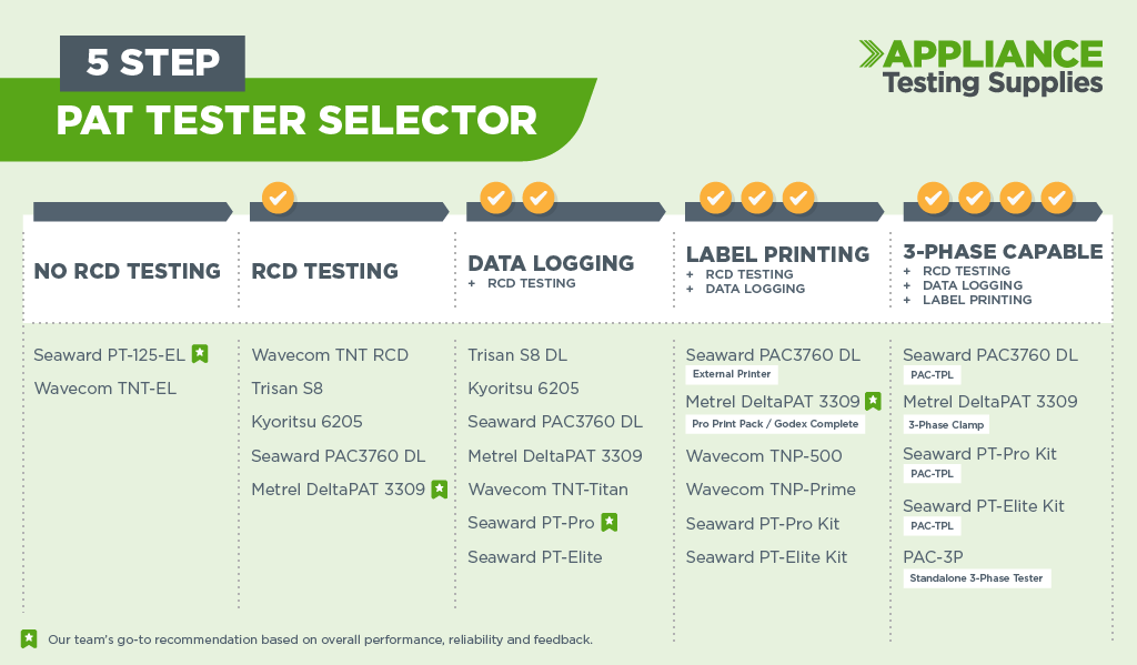 PAT Tester Buying Guide