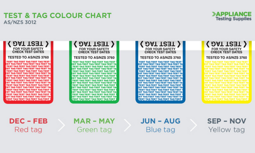 Test Tag Colours