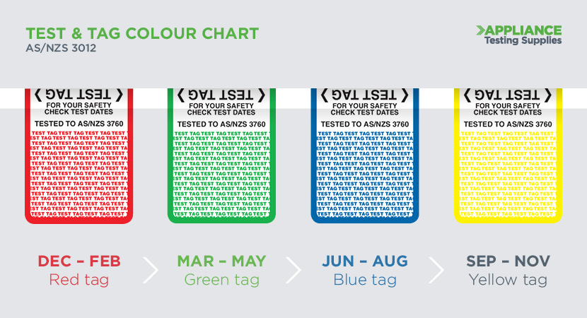 Electrical Tagging Colour Chart Wa