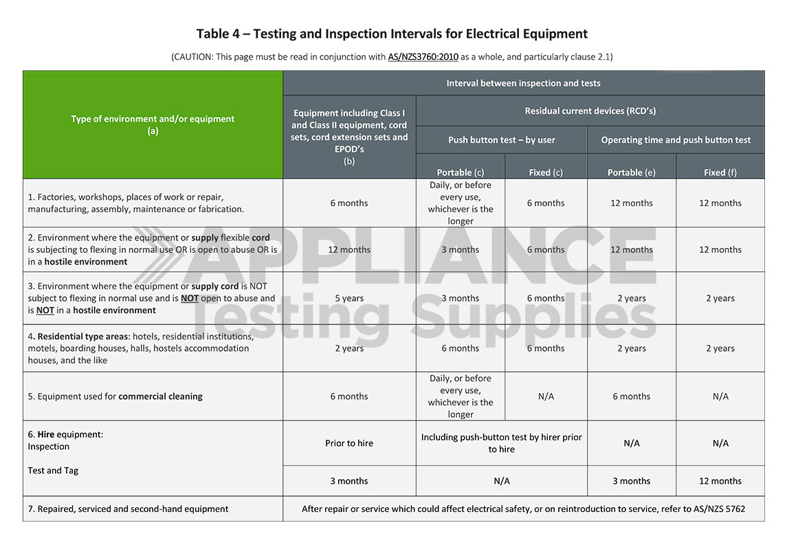 Test Tag Frequency | Testing Supplies